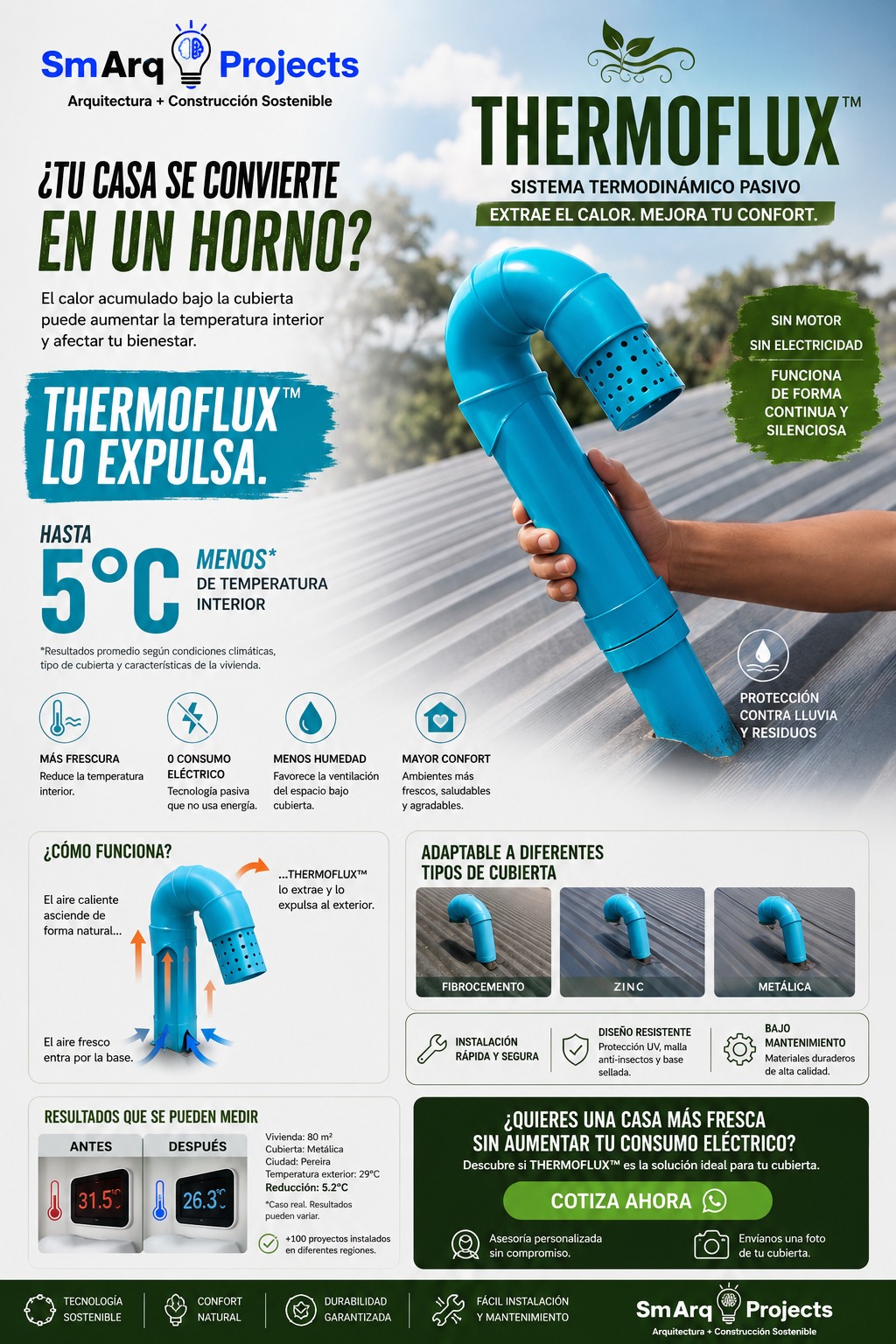 Sistema THERMOFLUX de extracción pasiva de calor bajo cubierta