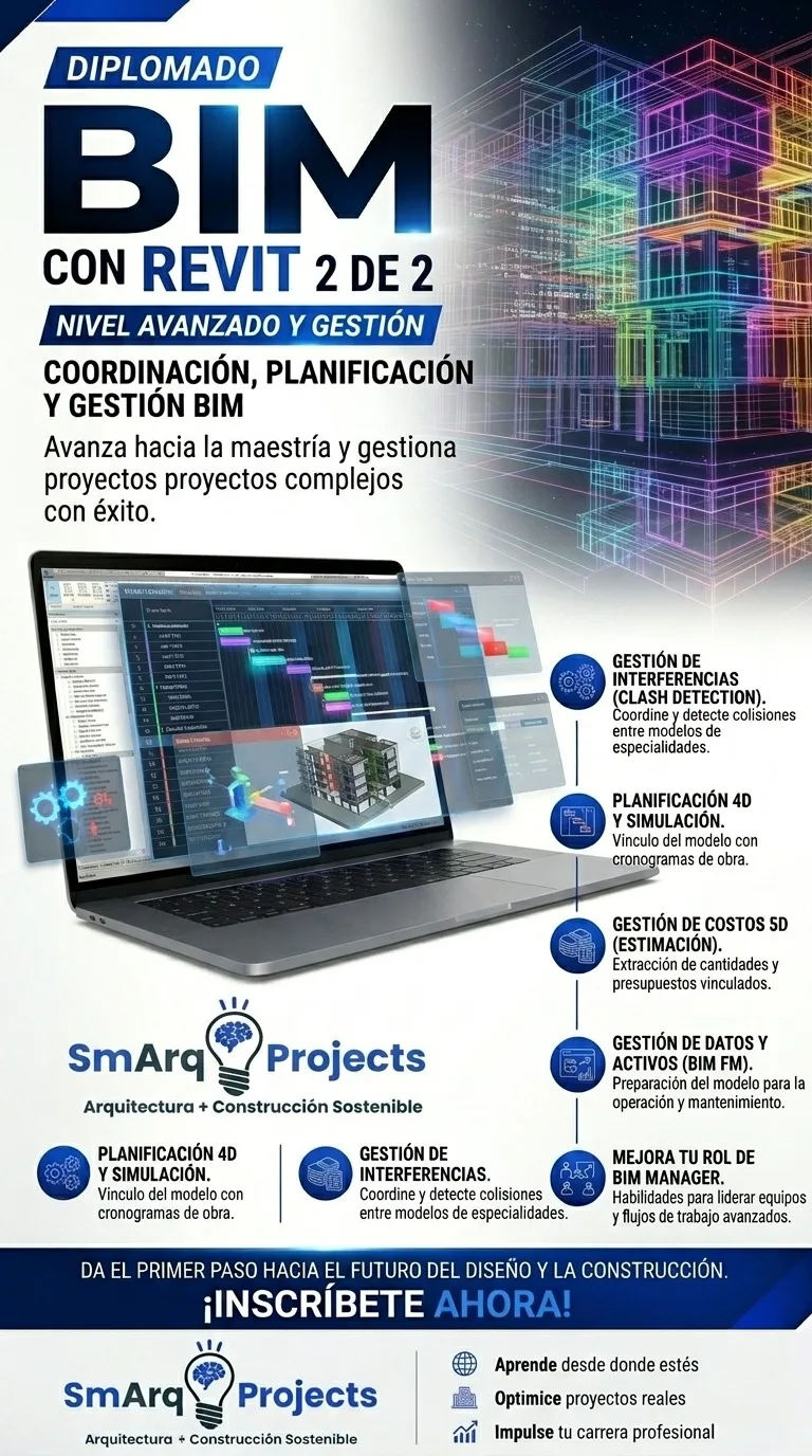 Diplomado Diplomado BIM con Revit Avanzado: Coordinación, Planificación y Gestión BIM